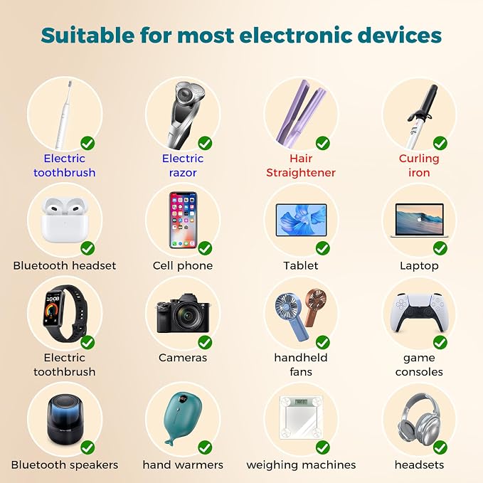 Mapambo Voltage Converter US to Europe for Hair Straightener and Curling Iron, 220V to 110V Converter for European Travel, European Travel Plug Power Adapter C A G I with 35W Fast Charging