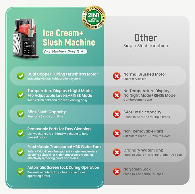 Slushie Machine for Home, 85oz Larger Ice Cream Maker with LED Display, 6 Preset Programs | Auto-Clean, Frozen Drink Machine for Margaritas, Frappes, Milkshakes & Smoothies, No Ice Needed