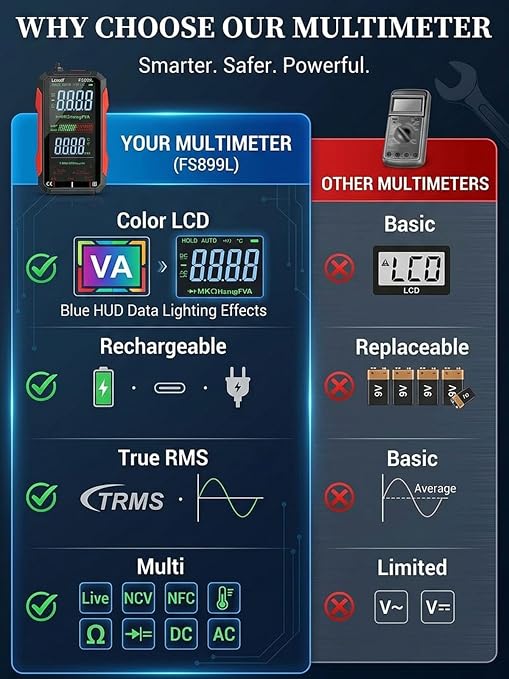 USB Rechargeable Digital Multimeter 6000 Counts Large Color Screen & Backlight FS899L Smart Auto Ranging Multimeter True RMS Digital Voltmeter Multi Meter Digital Tester for Automotive Home