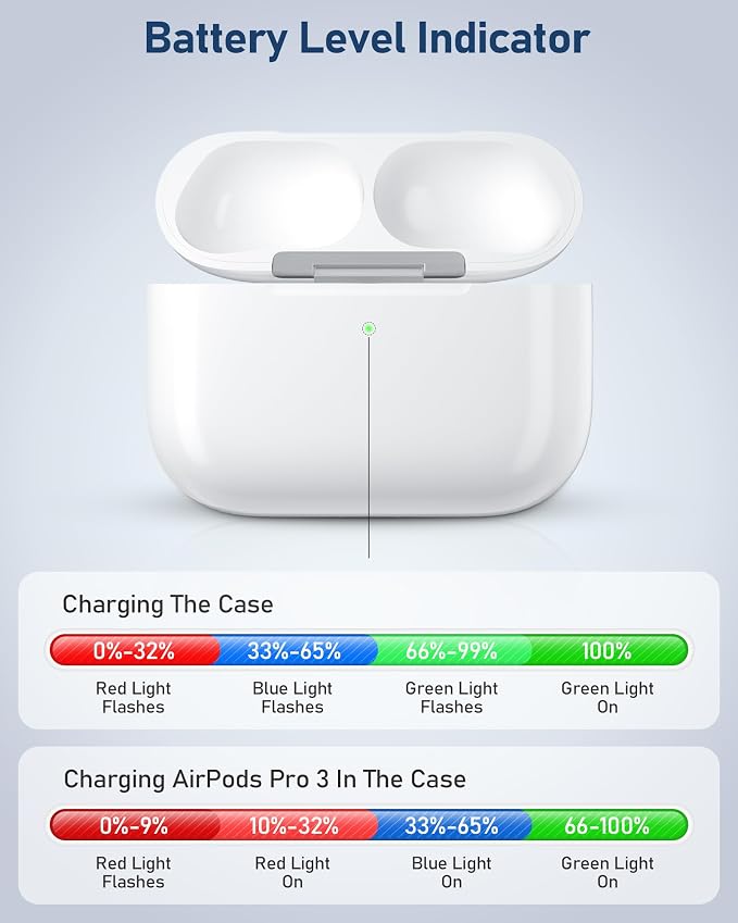 Wireless Charging Case Compatible with AirPods Pro 3 (White) | Replacement Charger Case, Touch-Control Bluetooth Pairing, USB-C Charging Port, Earbuds Not Included, 2025 Released