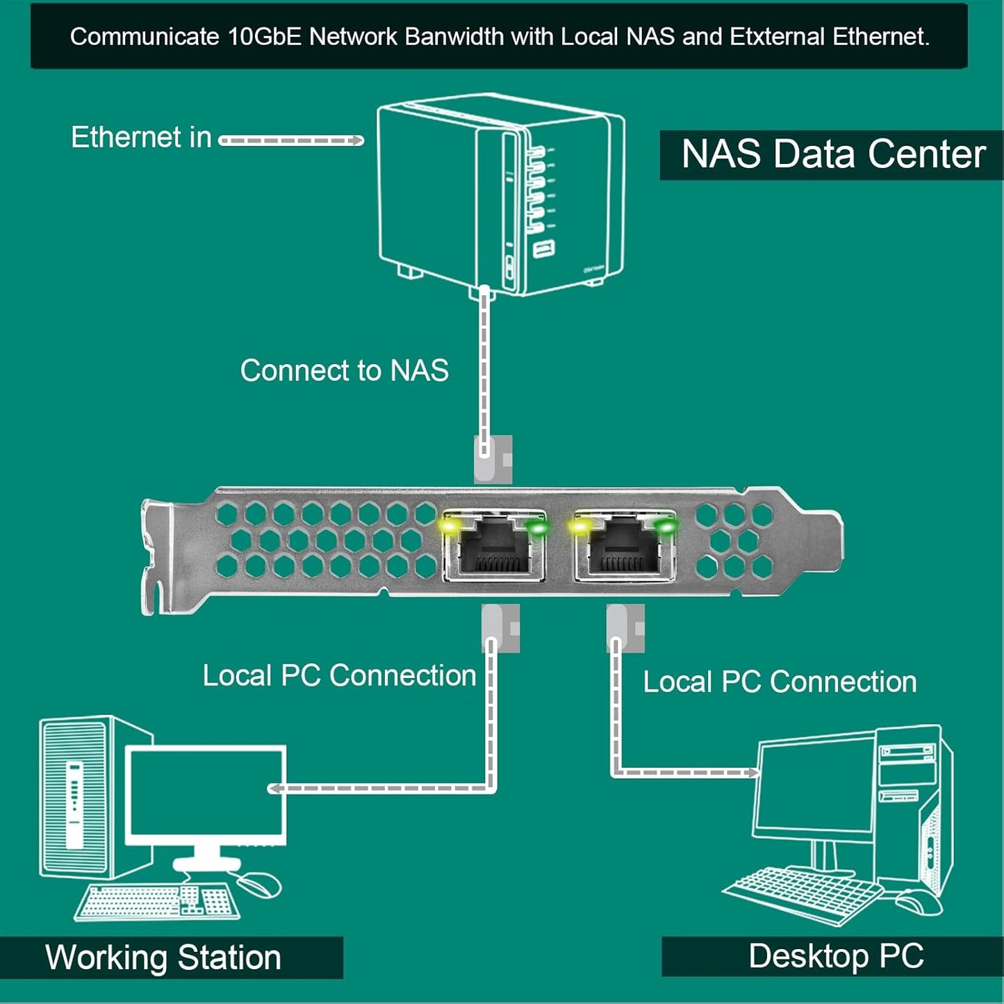PCIE X8 Interface to 2X 10Gbps RJ45 Ports Network Adapter, Intel X540-AT2 Ethernet Controller, 2X 10GbE RJ45 Interface PCIE NIC Card, PCI Express 10GbE Converged Network Adapter (X540T2)