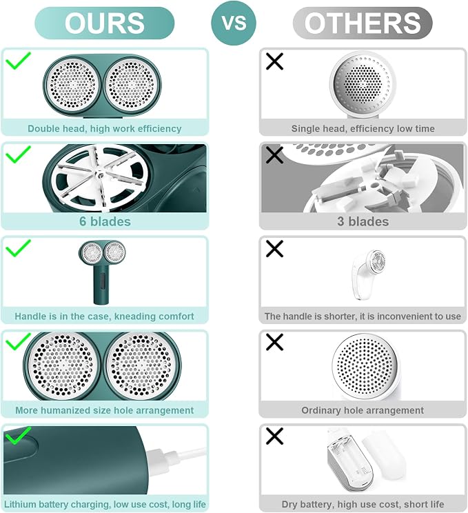 Fabric Shaver, Handzee Electric Lint Shaver, Dual Motor Sweater Shaver, Fabric Pilling Remover, Powerful 2 Gear 6-Leaf Blades, Portable Defuzzer Clothes Fuzz Remover for Sweater Furniture (Green)