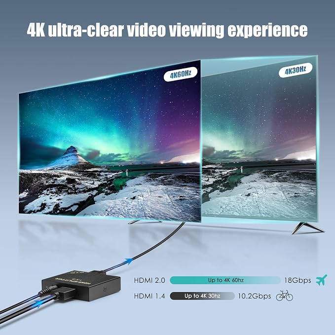 HDMI Splitter 1 in 2 Out 60Hz - HDCP Bypass 2.3, HDR, Dolby/DTS 5.1/7.1 - Compatible with Firestick 4k Max, PS3/PS5 & Elgato HD60s/x/Pro, Apple TV 4K, Retrotink, Roku Stick, NOT for Phone