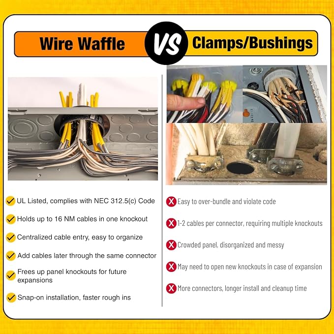 Wire Waffle Connnector for 2.5" KO's - 1 unit, NM Cable Connector, 16 Cables in 1 Knockout, UL Listed & NEC Compliant (KO25W)