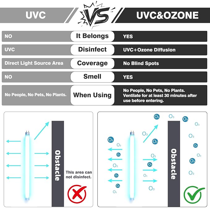 Large UV Sanitizer Box, 36L Portable Sanitizing and Cleaning Machine with 3-Level Timer, Foldable UV Cleaner Box for Household Use Like Phone, Towel, Key, Etc. Ozone Free