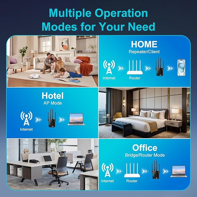 WiFi Extender Signal Booster for Home, Dual Band 1200Mbps Internet Extender WiFi Booster Up to 12888 Sq.ft Coverage and 105 Devices, WiFi Repeater with Ethernet Port, Easy Setup
