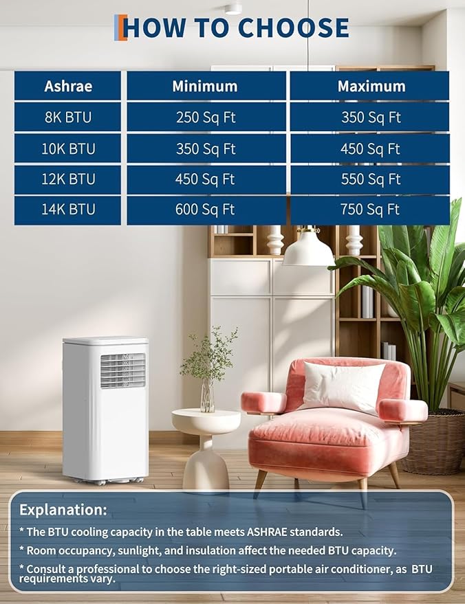 Garvee 10,000 BTU AC Unit, 3-in-1 Portable Air Conditioner with Cooling, Dehumidifier & Fan for Rooms up to 450 sq.ft, Remote Control, Sleep Mode, Timer & Window Kit