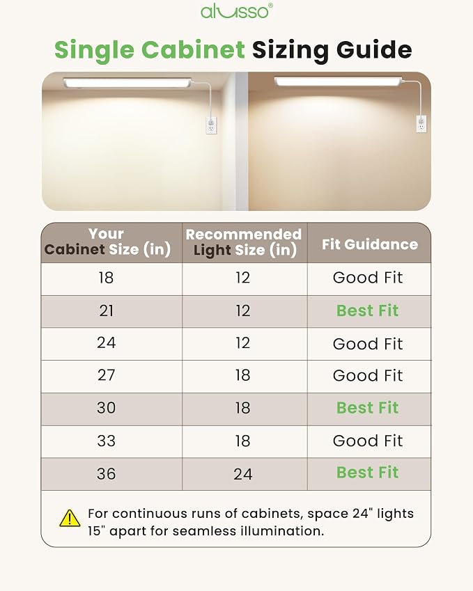 ALUSSO 24 Inch LED Under Cabinet Lighting Plug in 120V, 5CCT Color Selectable 2700K-5000K Dimmable 15W 1200LM High Brightness, CRI 90+ Strip Linkable Under Counter Lights for Kitchen Sink, 1 Pack