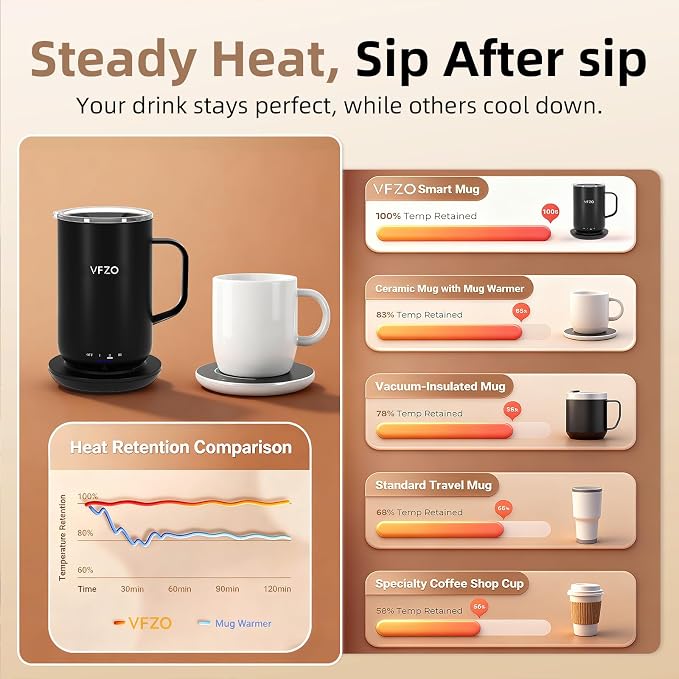 Self Heating Coffee Mug,High-Capacity- 18 oz, 180 Min Battery Life, Smart Heated Coffee Mug,Smart Mug, Simple Temperature Control Operation, Gifts for Family Members (Black)