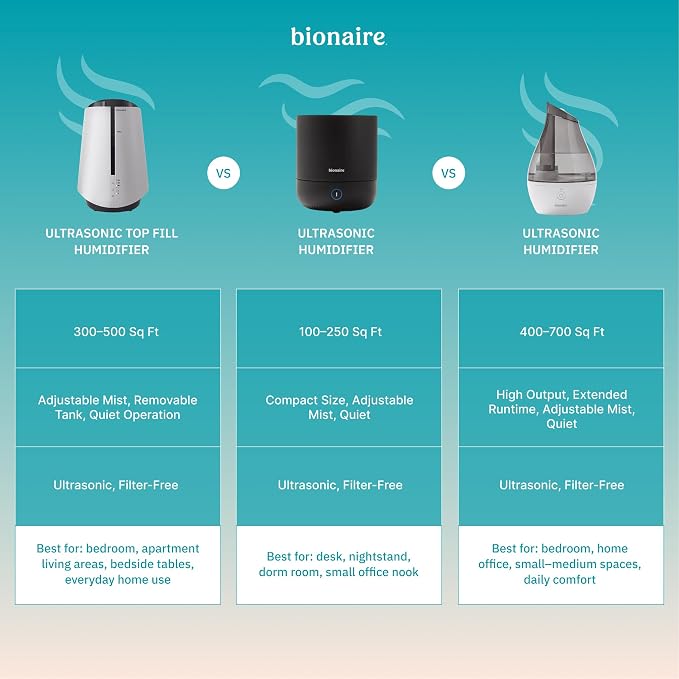 Official Bionaire - Ultrasonic Cool Mist Humidifier, Quiet Operation, Large 64 oz Tank, Easy One-Button Control, Ideal for Bedroom & Home, White