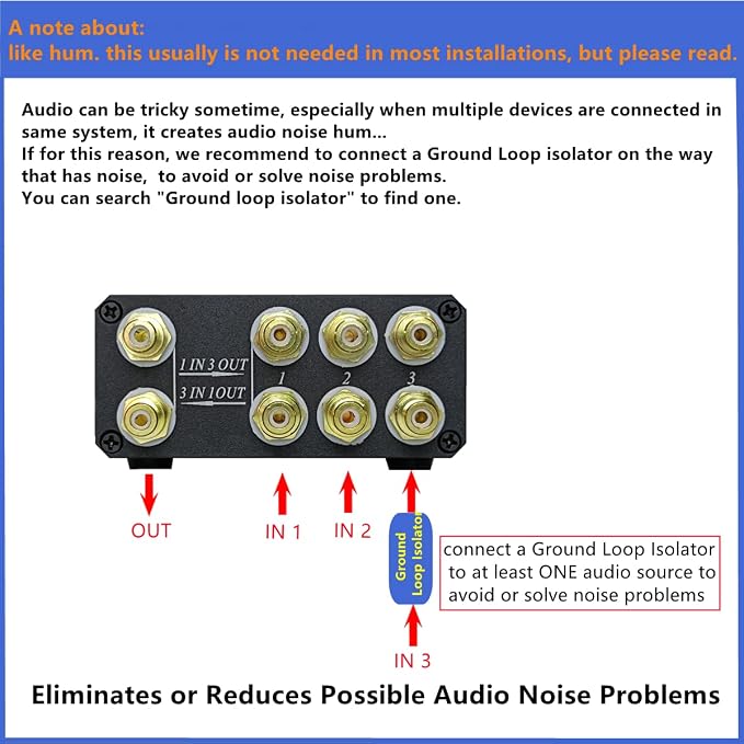 U31 Premium RCA Switch Box, 3 in 1 Out Audio Switch, Stereo Switch Box with Signal Lossless, Sturdy Aluminum case Strong Anti-Interference, Compact Connector Distributor RCA Splitter Boxes