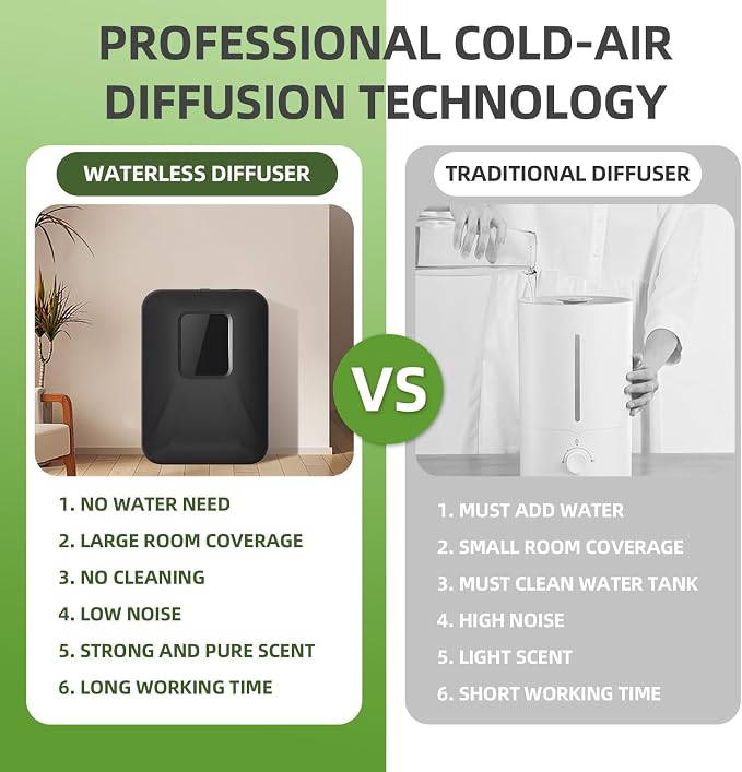 Smart Bluetooth Scent Air Machine for Home, 1000 Sq.Ft Waterless Oil Diffuser with Cold Air Diffusion Tech, Fragrance Diffuser for Essential Oils for Small Room, Office, Hotel, Spa