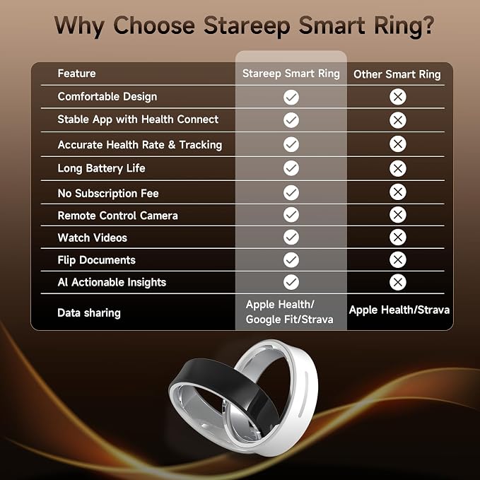 Smart Ring for Women & Men, Fitness & Activity Tracker, Sleep Monitoring, 7-Day Battery Life, 5ATM Waterproof, No Subscription Fee, iOS & Android Compatible (Black, 9)