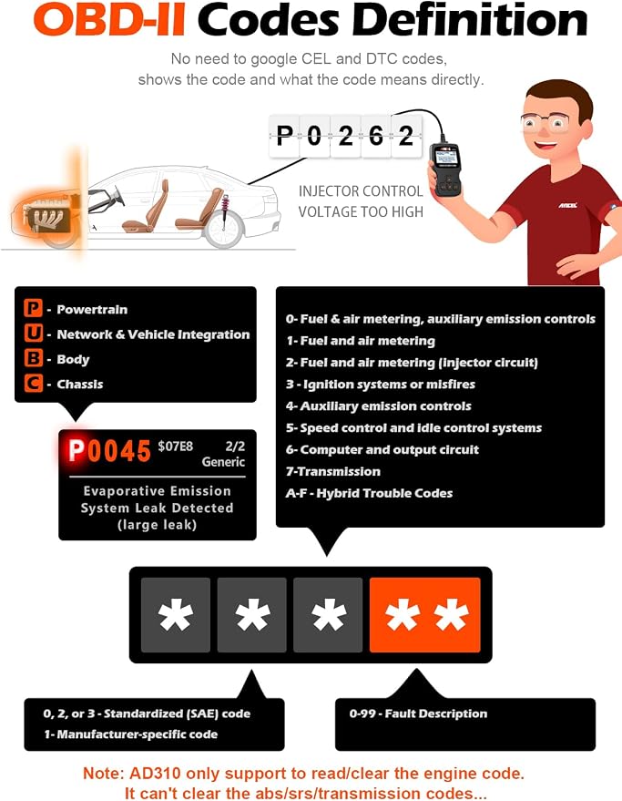 ANCEL AD310 Universal OBD II Scanner + ANCEL PB500 Automotive Power Circuit Probe Tester Kit