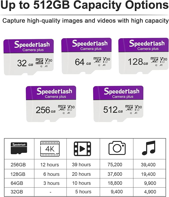 Micro SDXC Memory Card 128GB 5 Pack, Speederlash Camera Plus TF Card with Adapter, U3 V30, Up to 90MB/s Read Speed, 4K UHD&5K Video Support, U3, V30, A1 Rated, Waterproof, for Security Camera, Dashcam
