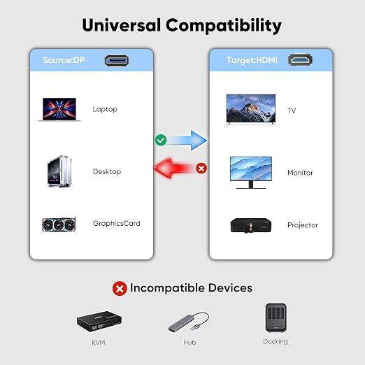 4K DisplayPort to HDMI Cable 6ft, Uni-Directional DP (Source) to HDMI (Display) Cable for Desktop Monitor Projector HDTV AMD NVIDIA, 4K@60Hz, Aluminum Shell, Compatible with Lenovo HP Dell