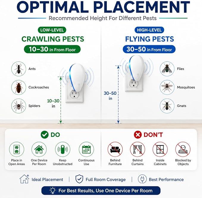 Mice Repellent Indoor, Rodent Roach Spider Insect Pest Repeller, Plug-in Pest Control for Bugs, Insects, Roaches, Mice, Spiders, Rodents, Mosquitoes