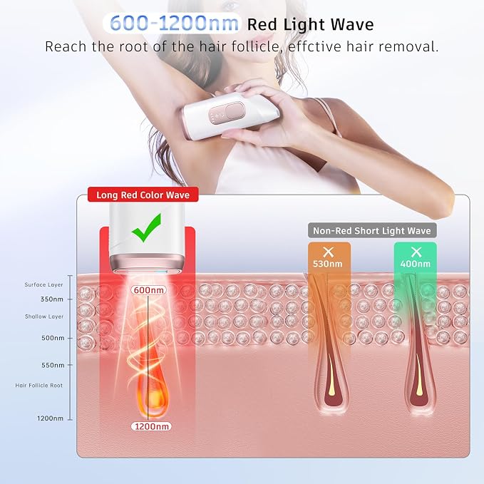 Finequin Laser Hair Removal,Laser Hair Removal for Women, Hand-held Hair Removal Device, IPL Hair Removal For Facial Legs Arms Whole Body Use (Rose)