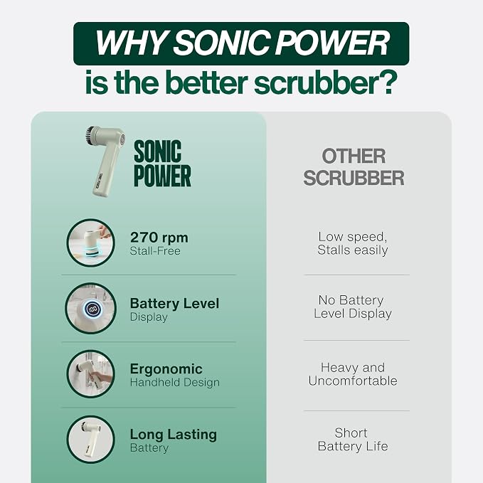 SonicPower Electric Spin Scrubber – Handheld & Ergonomic, IPX7 Waterproof, 4 Multi-Purpose Brush Heads, Long-Lasting Rechargeable Battery – Cleans Dishes, Bathroom, Tile, Grout & Kitchen (Sage)