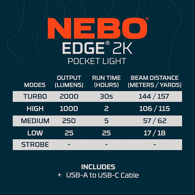 NEBO Edge 2K Pocket Light | 2000 Lumen Tactical LED Flashlight with Powerful Defensive Strobe, 5 Light Modes, USB-C Rechargeable, Dynamic Dial, Pocket Clip for Mechanics, Technicians & Everyday Carry