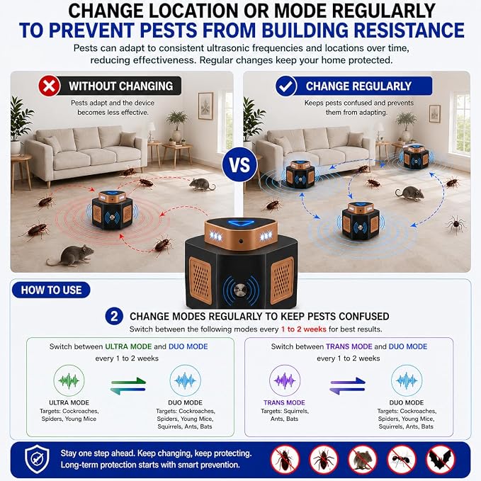 Tirgo Mouse Repellent Ultrasonic Plug in, Ultrasonic Pest Repeller Indoor, 360° Ultrasonic Rodent Repeller with 4-Modes & LED Strobe Light for Home, Attic, Basement, Garage and Warehouse