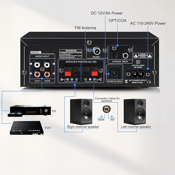 AK55 Stereo Amplifier Home Audio, Bluetooth 5.0 Max 600W Power Stereo Receivers 2.0 Channel Audio Amplifier for Speaker W/Remote Control/AUX/RCA/Echo/USB/2 MIC in for Home Party, Karaoke