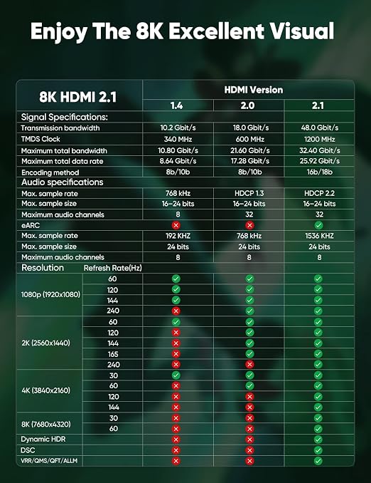 Cratree Long HDMI Cable 30FT - 8K 60hz, High Speed HDMI Cable 4K 120hz Braided,48Gbps,HDCP 2.2&2.3,eARC - Compatible with HDTV,Projector,Monitor and More