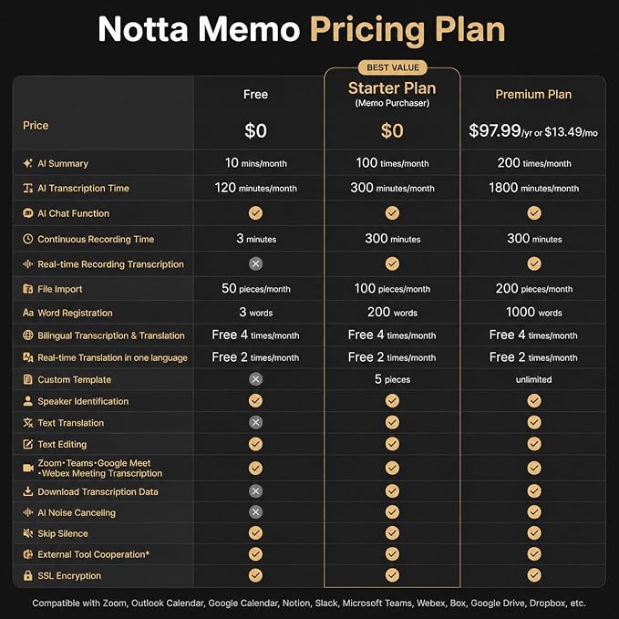 AI Voice Recorder, Notta Memo Digital Voice Recorder w/Case, AI Transcription & Summary of Global Main Languages, 2000h Recording Memory, One-Press Recording for Calls, Meetings, Interviews, Lectures