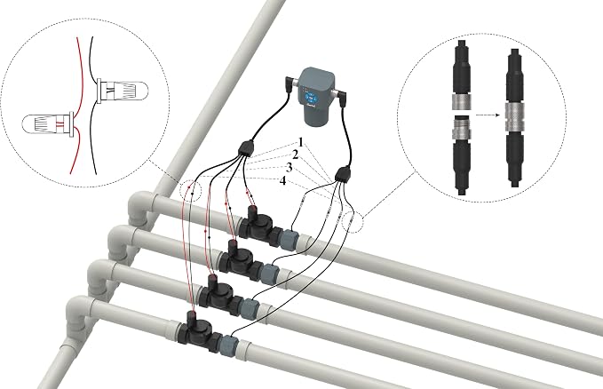 LinkTap 1" NPT Flow Meter & 4.9 ft Connection Cable, Requires 4-Zone Smart Sprinkler Controller ValveLinker, Compatible 6.5/16/33 ft Extension Cables