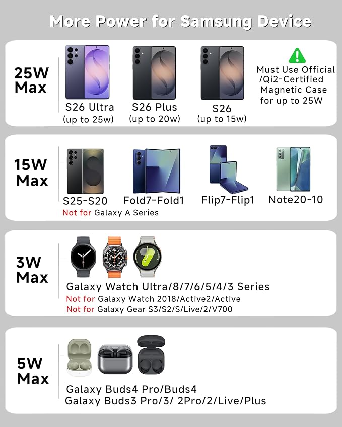 6-in-1 Magnetic Charging Station for Samsung,Qi2.2 25W Fast Wireless Charger for S26 Ultra,Alarm Clock/Night Light/Bluetooth Speaker,Charger Stand for Magsafe for S26 Plus/S25/Z Fold7&Galaxy Watch 8/7