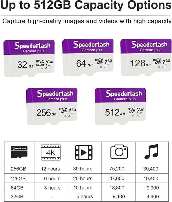 Micro SDXC Memory Card 256GB-Speederlash Camera Plus TF Card with Adapter, Up to 100MB/s Read Speed, 4K UHD&5K Video Support, U1, V30, A1 Rated, Waterproof, for Security Camera, Dashcam