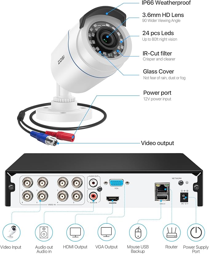 ZOSI H.265+ Full 1080p Home Security Camera System with AI Human Vehicle Detection, 8 Channel 5MP-Lite CCTV DVR (No HDD), 4 x 1080p Weatherproof Surveillance Camera Outdoor Indoor, 80ft Night Vision