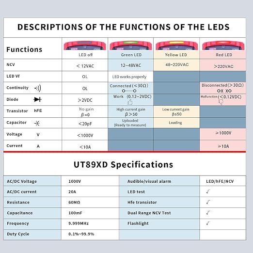 UNI-T UT89XD Digital Multimeter Tester, TRMS 6000 Counts AC DC 1000V Multimetro Volt Ohm Meter Automotive Electrical Capacitance Multimeter, Measures Current Temperature NCV Resistance