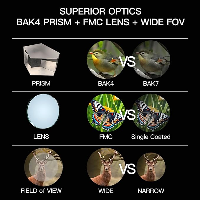 12X50ED Compact Binoculars for Adults ā High-Powered BAK4 Prisms, Diamond White Coating, Waterproof & Fogproof, Rubber Armored ā Ideal for Bird Watching, Hunting, Travel, Outdoor Sports