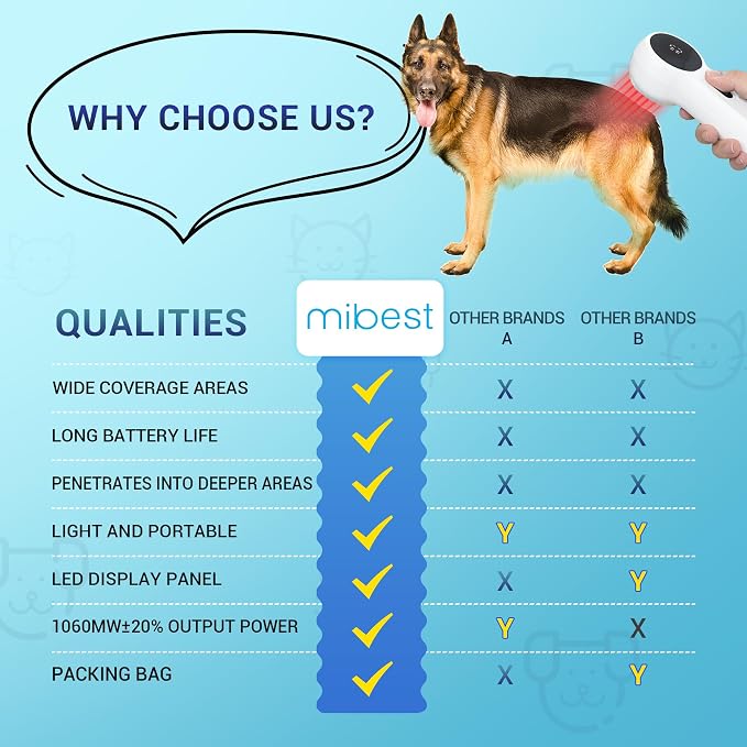 Mibest Cold Laser Therapy Device for Vet - Red Light Therapy for Dogs and Cats - Infrared Light Therapy Targets Joint and Muscles - Pain Relief, Arthritis, Spinal, Wound Healing (White)