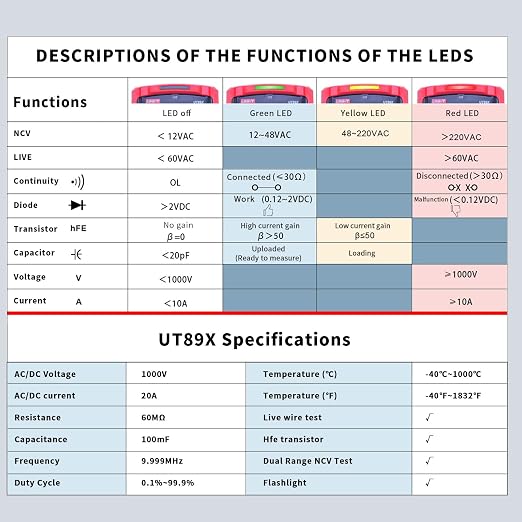 UNI-T UT89X Digital Multimeter Tester, TRMS 6000 Counts AC DC 1000V Multimetro Volt Ohm Meter Automotive Electrical Capacitance Multimeter, Measures Current Temperature NCV Resistance