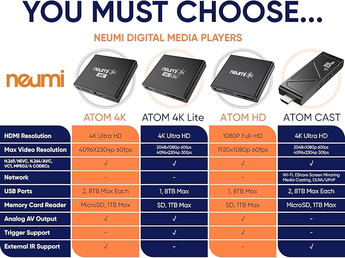NEUMI Atom 4K Ultra-HD Digital Media Player for USB Drives and SD Cards - Plays 4K/UHD 60fps Videos, HEVC/H.265, HDMI and Analog AV, Automatic Playback and Looping Capability