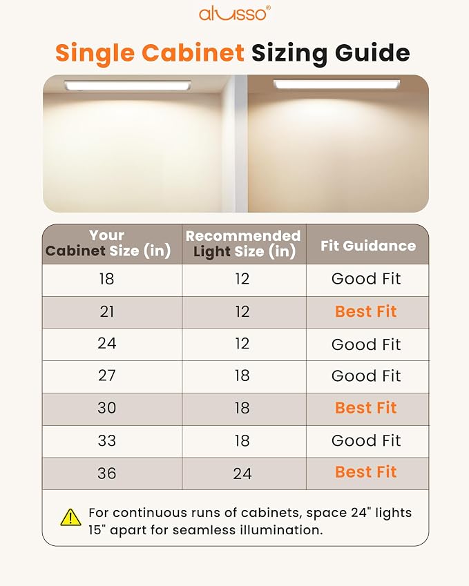 ALUSSO 24 Inch LED Under Cabinet Lighting Hardwired & Plug in 120V, 5CCT Color Selectable 2700K-5000K Dimmable 15W 1350LM High Brightness, Strip Linkable Under Counter Lights for Kitchen Sink, 2 Pack