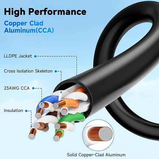 Cat6A Outdoor Ethernet Cable 125 ft Supports POE, 23AWG 550MHz high-Speed CAT6A Cable, Internet Cable Direct Burial Waterproof LLDPE Outer UTP UV LAN Network Ethernet Cord with 40 Cable Ties