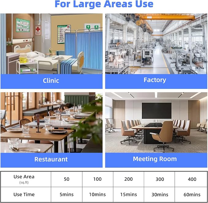36W Ozone UVC Light Bulb, 185nm wavelength UV Lamp for Basement/Storehouse/Car/Kitchen/Bedroom, E26 110V UVC Light Bulb
