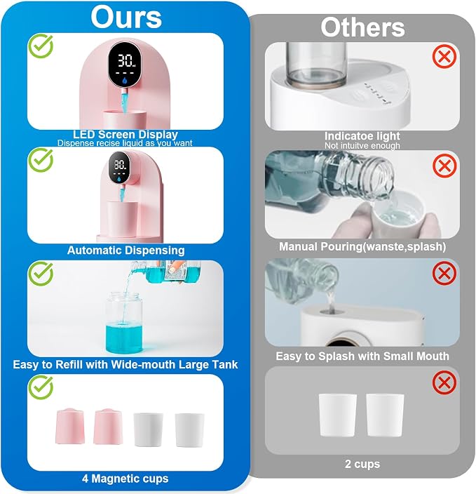 Automatic Mouthwash Dispenser for Bathroom, 21.12 oz Touchless Smart Mouth Wash Dispensers Bathroom Accessories Set with 4 Magnetic Cups, 4 Modes Wall Mounted Mouth Wash Dispenser for Home & Kids