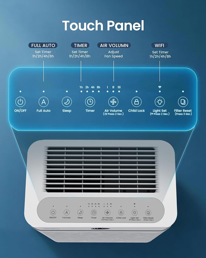 YADU Air Purifier for Large Rooms up to 2,307 sq ft | AQI Display, H13 HEPA Air Cleaner, Double-Sided Filter, WiFi Control, 18dB Quiet, Pet Hair & Dust & Smoke Capture