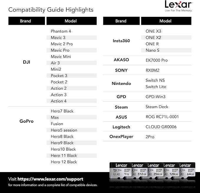 Lexar 256GB (2-Pack) Professional Silver Plus Micro SD Card, UHS-I, C10, U3, V30, Full HD & 4K, Up to 205/150 MB/s microSDXC Memory Card, for Videographers, Gamers (LMSSIPL256G-B2ANU)