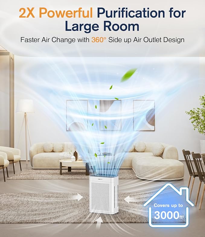 Air Purifiers for AP300+AP2410 Home Large Room, HEPA Double-Sided Air Purifier with Washable Filter, PM 2.5 Display Air Quality Sensor, Air Cleaner for Bedroom