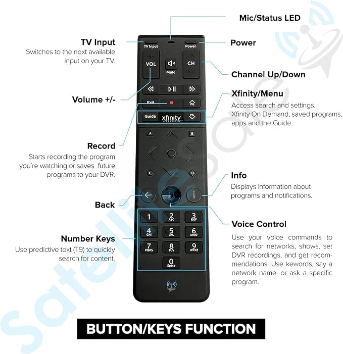 SatelliteSale Remote Control Replacement Xfinity XR15 for Comcast X1 Xi6 Xi5 XG2 & Flex - Voice Commands Backlit Black ABS Plastic RC with Batteries Included
