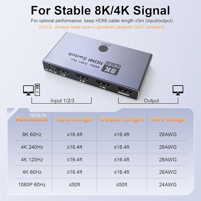 HDMI 2.1 Switch 3 in 1 Out, 8K@60Hz 4K@240Hz/120Hz 48Gbps, HDMI Switcher with Remote & Detection-Switching, VRR HDR10+ Dolby Vision/Atmos CEC HDCP2.3, Aluminum Alloy HDMI Selector