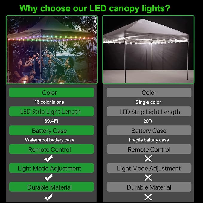 Waybelive LED Canopy and Umbrellas Rope Lights, 39.4 Ft Remote Control Rim LED Light String, 16 Color Change by Yourself, Waterproof, C Battery Powered, Bright to Display at Night Outdoors