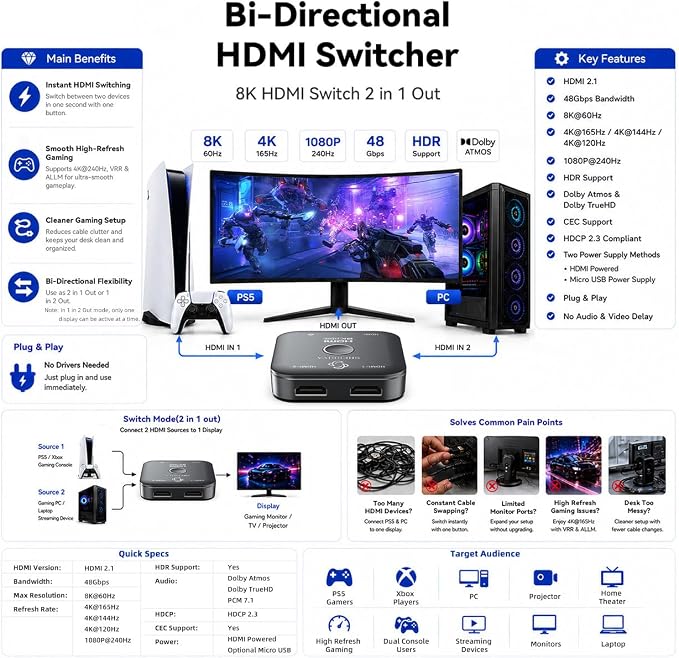 10K 8K HDMI Switch – 2 in 1 Out, Bi-Directional HDMI Switcher, 8K@60Hz, 4K@240Hz, Compatible with PS5, PS4, Xbox, Fire Stick, Apple TV, Projector