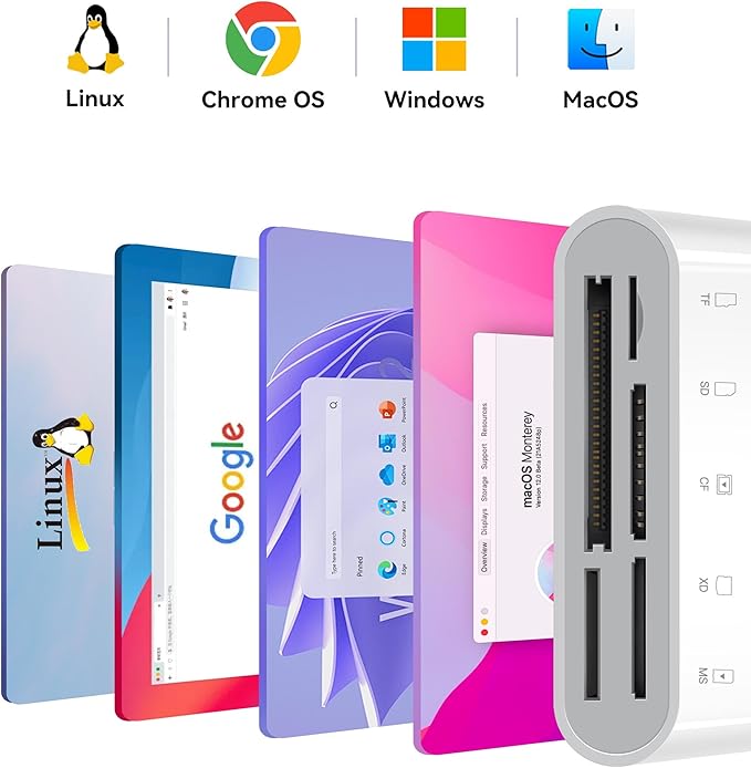Fubiaofei SD Card Reader, 5 in 1 USB USB-C Dual Connector to SD/TF/CF/Micro SD/XD/MS Multi Memory Card Reader OTG Adapter -Compatible with Windows/Mac/Linux/Android, Plug & Play