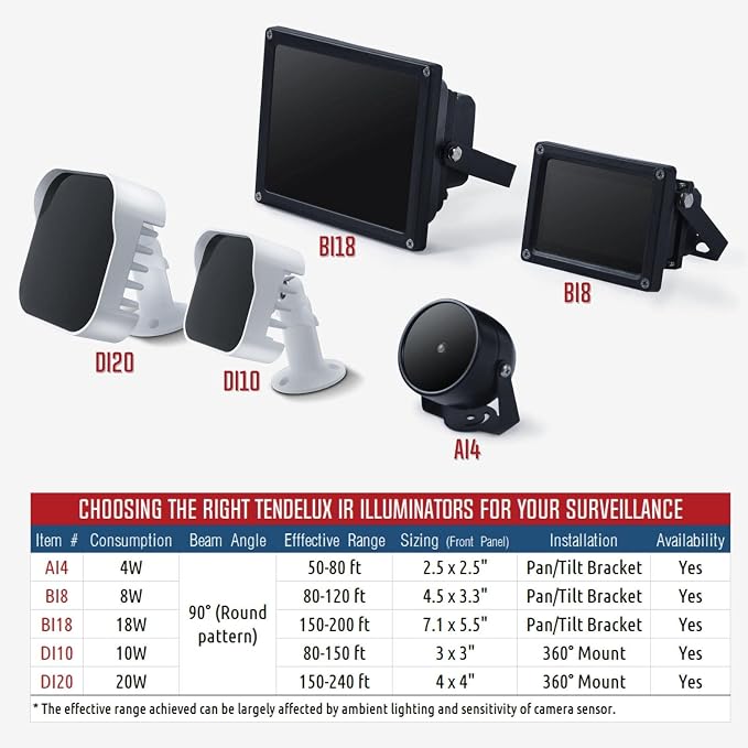 DI20 IR Illuminator | Long Range Infrared Flood Light for Security Camera (w/Power Adapter)